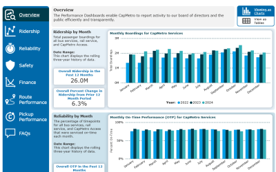 Capital Metro Enterprise Data Analytics Platform