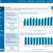 Capital Metro Enterprise Data Analytics Platform